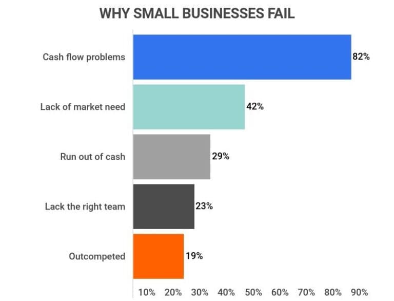 bookkeeping benefits of having good cashflow